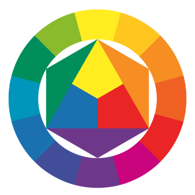 Farbkreis nach Itten – das Farbmodell