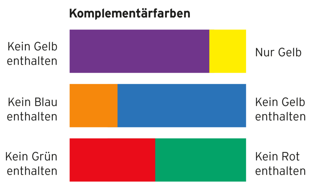 Bildbeispiel Komplementärfarben