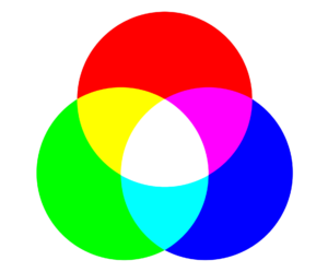 Beispiel einer RGB-Farbmischung